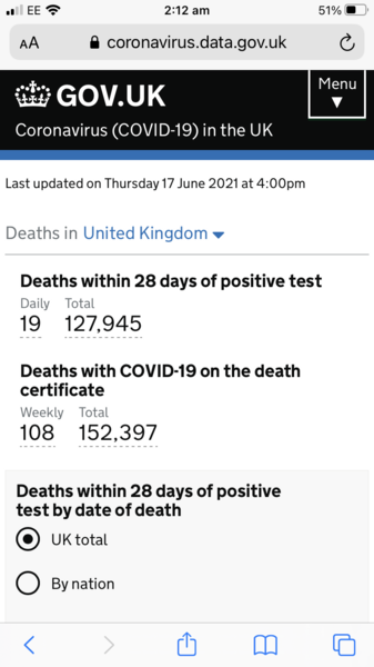 Deaths after 28 days