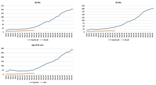 Data, Stats Thread June 11