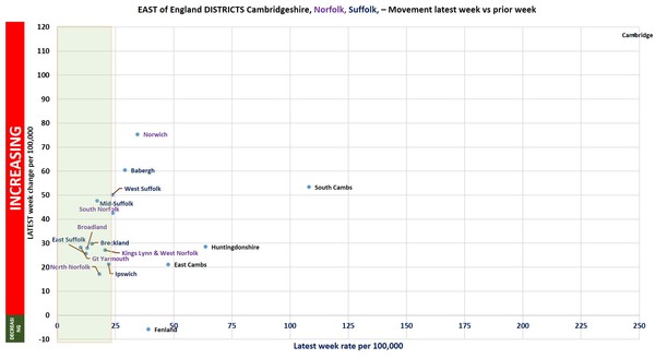 Data, Stats and Daily Numbers started 26th June