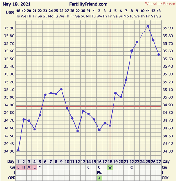 Serial tempers - please look at my chart ?