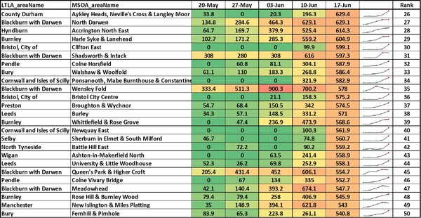 Data, Stats Thread June 11