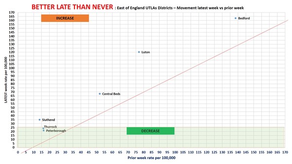 Data, Stats Thread June 11