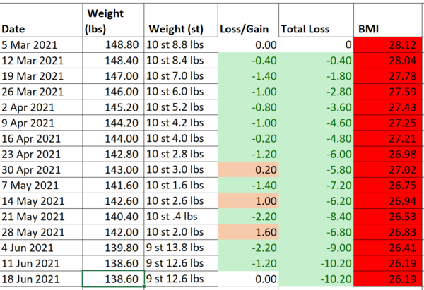 Little and shrinking - shorties trying to lose weight pt2