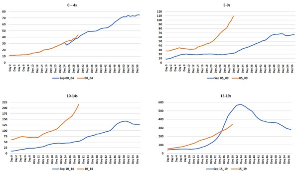 Data, Stats and Daily Numbers started 26th June