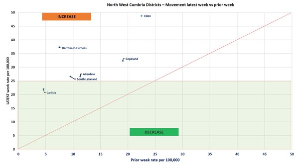 Data, Stats Thread June 11