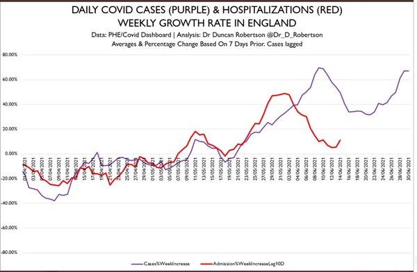 Data, Stats and Daily Numbers started 26th June