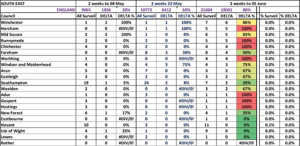 Data, Stats Thread June 11