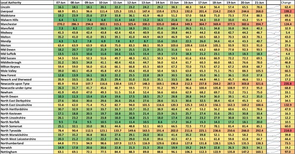 Data, Stats Thread June 11