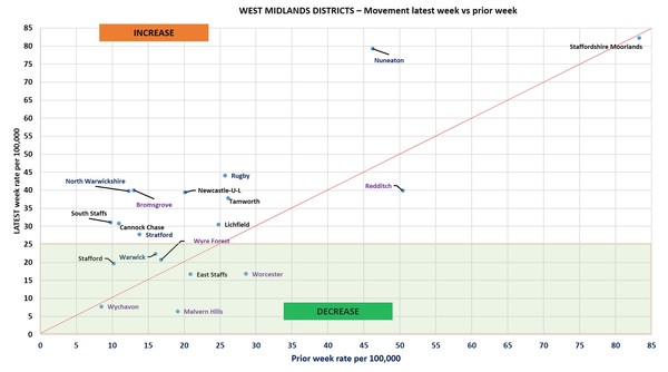 Data, Stats Thread June 11