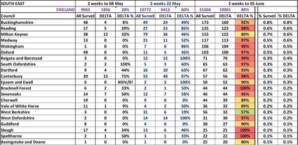 Data, Stats Thread June 11