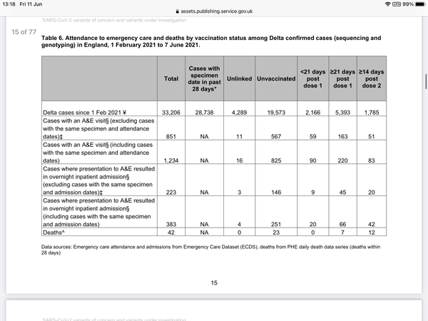 Stats on number of those with coronavirus who have had one or two vaccinations