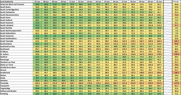 Data, Stats Thread June 11