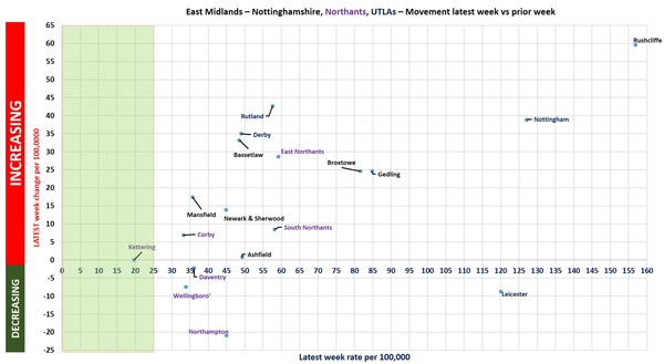 Data, Stats Thread June 11
