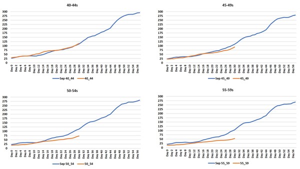 Data, Stats and Daily Numbers started 26th June