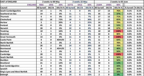 Data, Stats Thread June 11