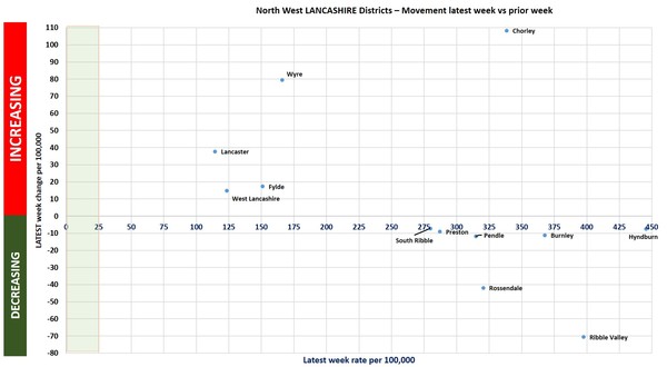 Data, Stats Thread June 11