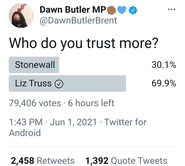 Who do you Truss more?