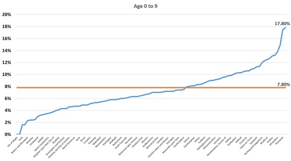Data, Stats and Daily Numbers started 26th June