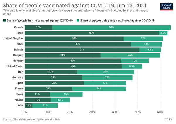 UK vaccination thread started 1st May 2021