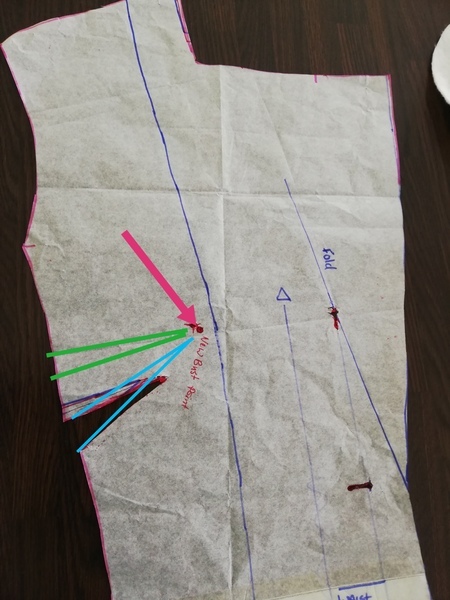 Stitch and bitch thread #3 Sewing is harder than it seams