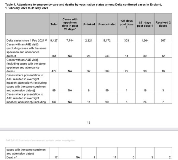 UK vaccination thread started 1st May 2021