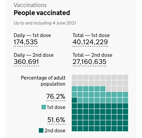 UK vaccination thread started 1st May 2021