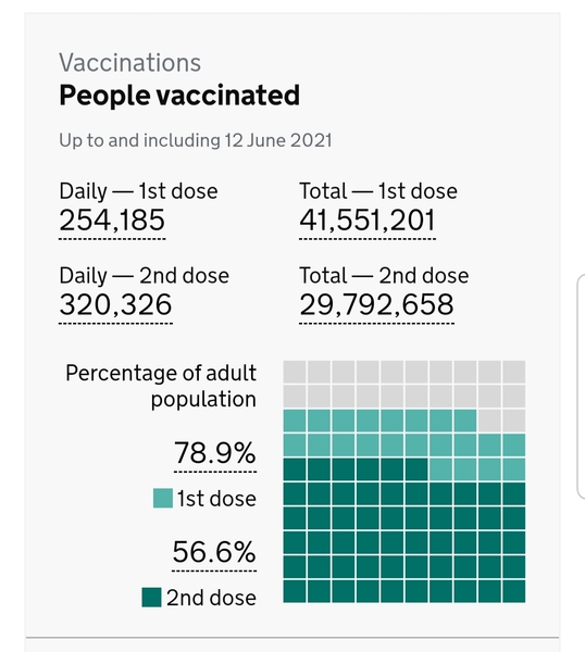 UK vaccination thread started 1st May 2021