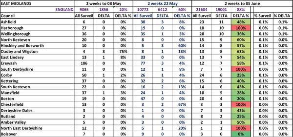 Data, Stats Thread June 11
