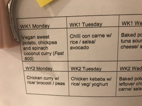 Why We Eat (Too Much) Thread 2