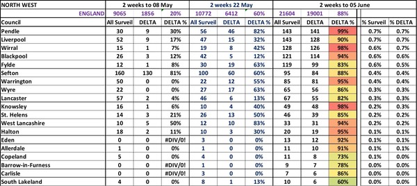 Data, Stats Thread June 11