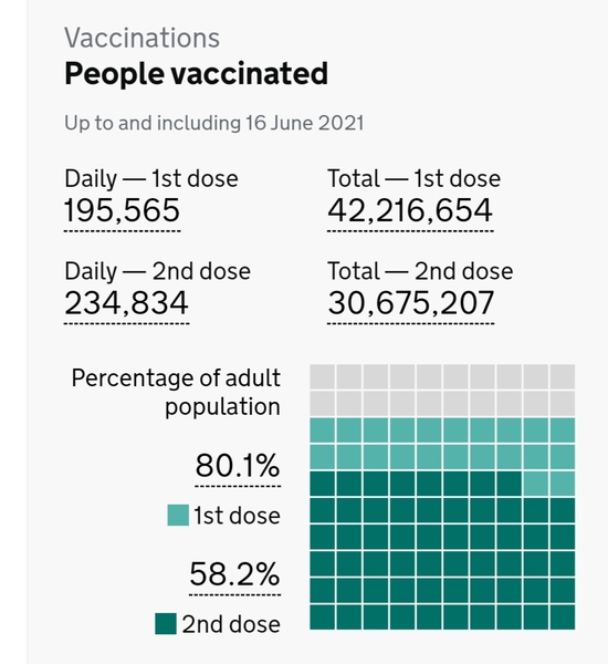 UK vaccination thread started 1st May 2021