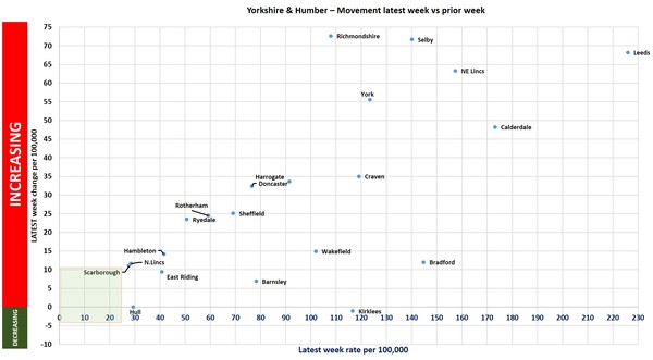 Data, Stats Thread June 11