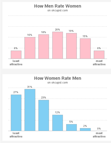 Men + unrealistic expectations OLD