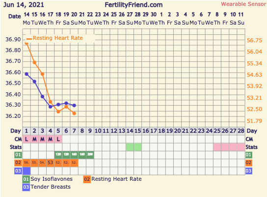 9DPO Symptom Spotting