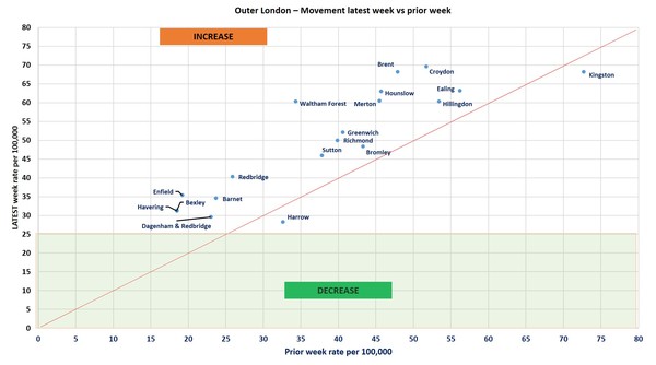 Data, Stats Thread June 11