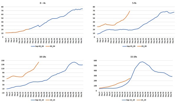 Data, Stats Thread June 11