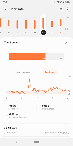 Help with beta blockers and heart rate.