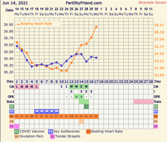 9DPO Symptom Spotting