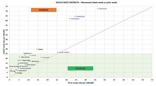 Data, Stats Thread June 11