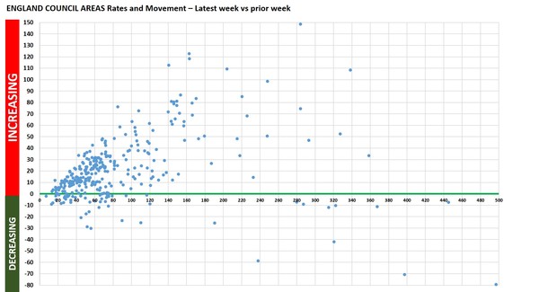 Data, Stats Thread June 11