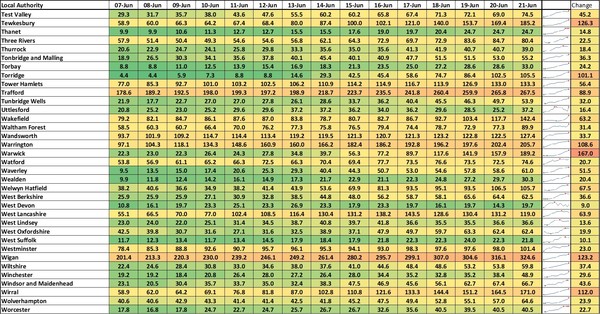 Data, Stats Thread June 11