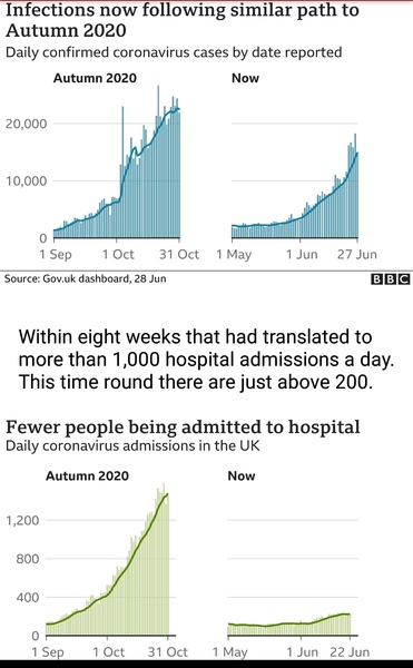 Data, Stats and Daily Numbers started 26th June