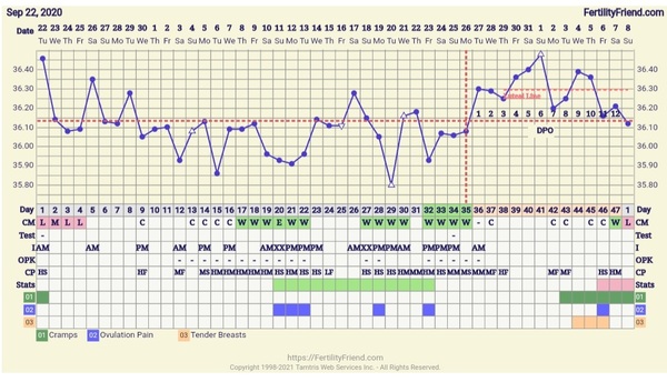 First Fertility Clinic Appointment Tomorrow