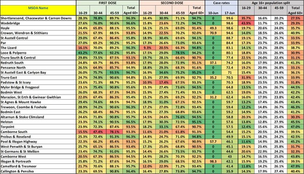 Data, Stats Thread June 11