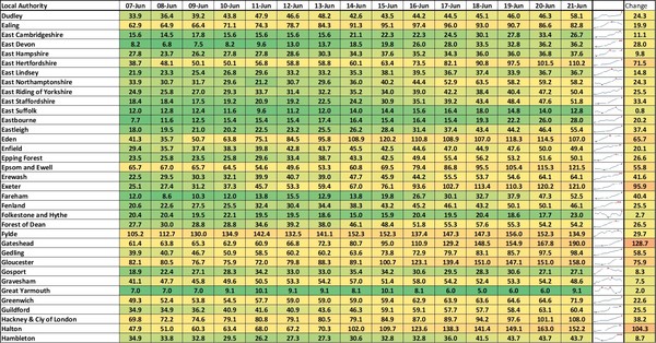 Data, Stats Thread June 11