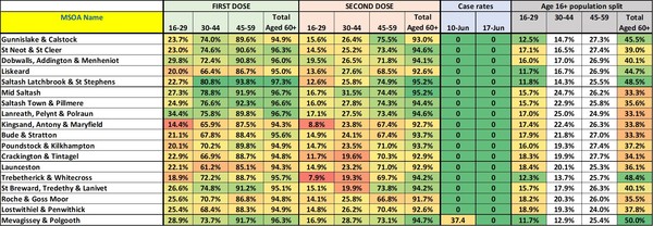 Data, Stats Thread June 11