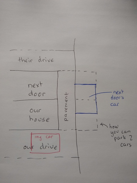 Parking, with diagram