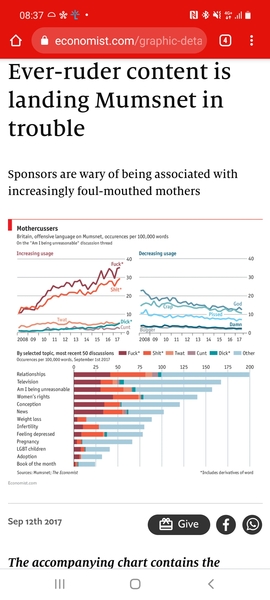 Swearing spiked on Mumsnet after every announcement of a school closure