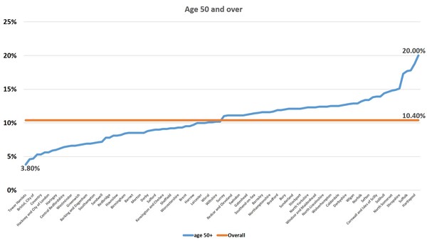 Data, Stats and Daily Numbers started 26th June