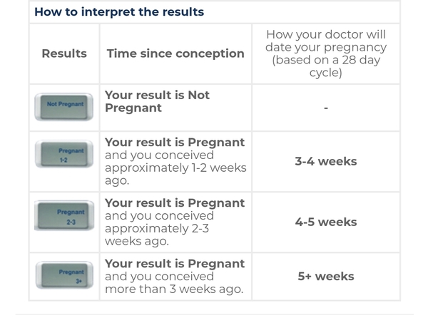 5 weeks pregnant today...but only testing 2-3 weeks on CB digi